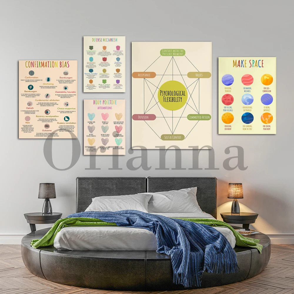 ภาพพิมพ์ตกแต่งผนังสำหรับนักบำบ - Health Wellness Office บทวิจารณ์และราคา