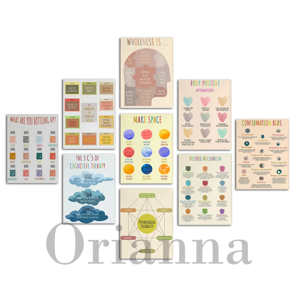 ภาพพิมพ์ตกแต่งผนังสำหรับนักบำบ - Health Wellness Office บทวิจารณ์และราคา